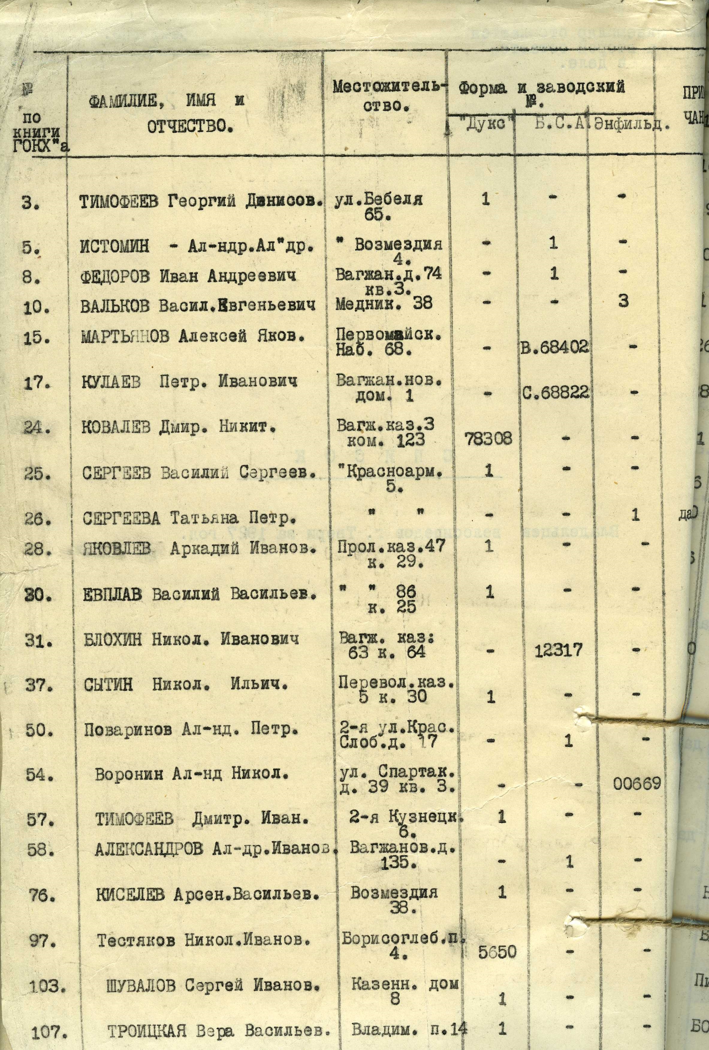 ГАТО. Ф. Р-1199. Оп. 1. Д. 312. Л. 30 об. Список владельцев велосипедов г. Твери за 1927 г. (фрагмент)