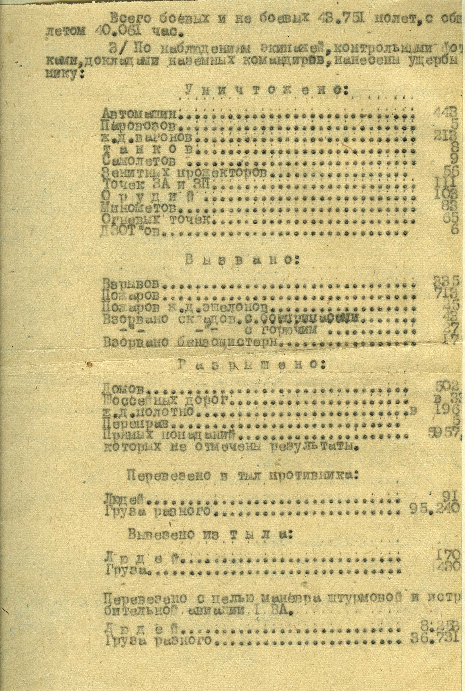 ГАТО. Ф. Р-1296. Оп. 1. Д. 12. Л. 1 об. Справка о боевой работе 213 ночной бомбардировочной авиационной дивизии за период с 25.05.1942 г. по 15.05.1943 г.